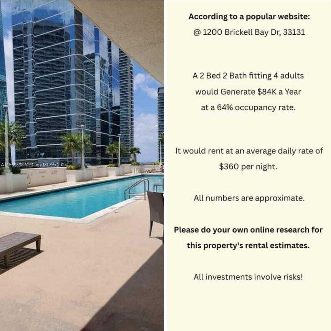 Related Properties